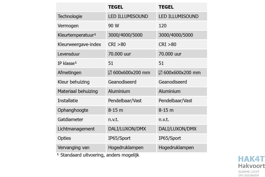 TabeltegelHK1